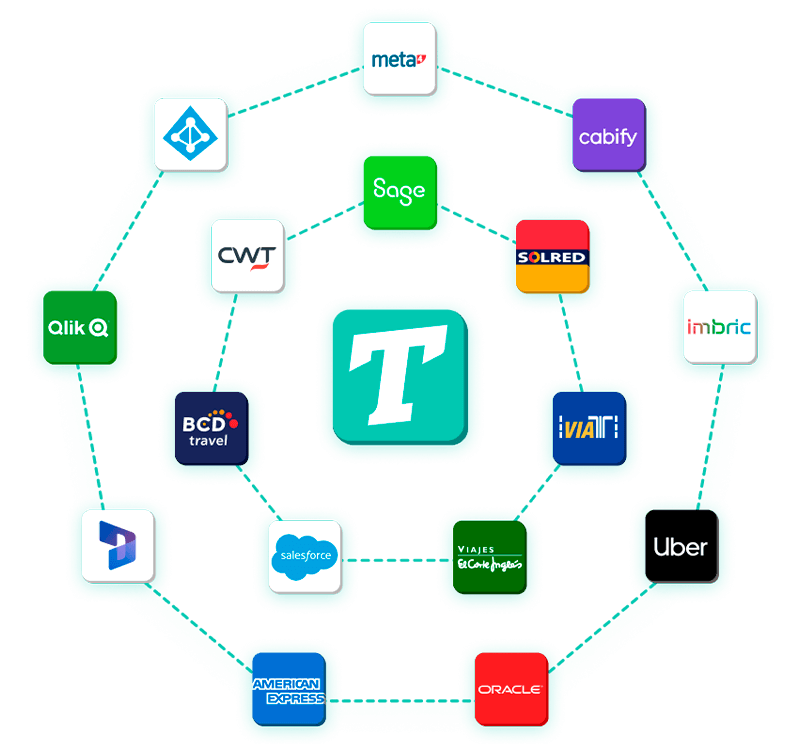 Integración