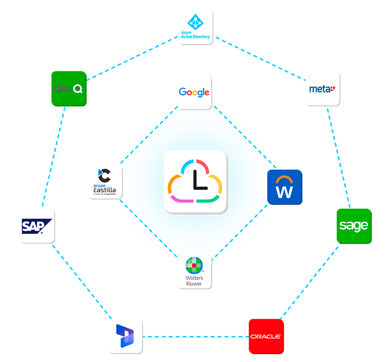 Integraciones y API’s