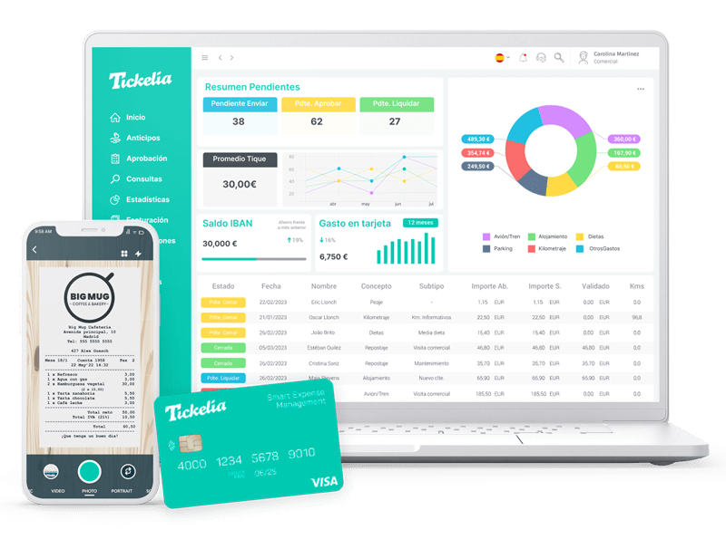 Tickelia, la solución 360o para la gestión de gastos de empresa